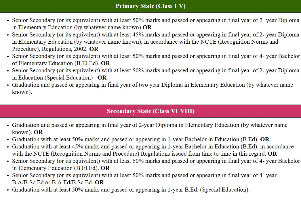 CTET February 2026 Online Apply — How to Apply CTET February 2026, Application Full Process